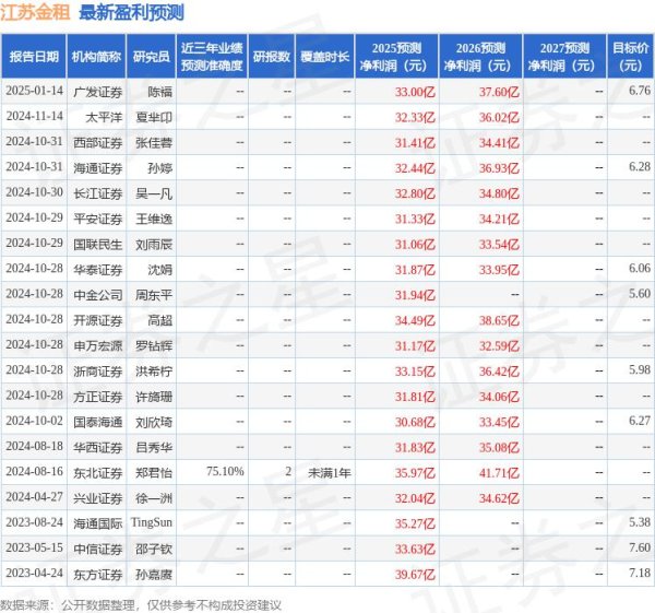 比较正规杠杆配资平台 开源证券：给予江苏金租买入评级